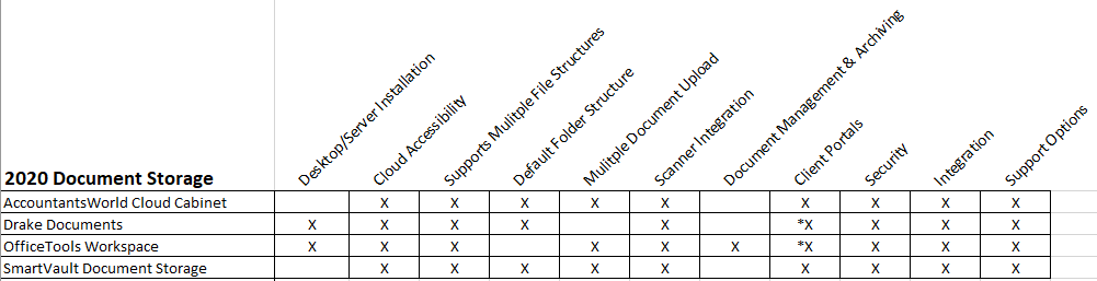 2020 Doc Storage Review Chart