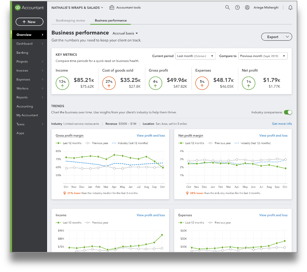 Industry Benchmarks Intuit QBO