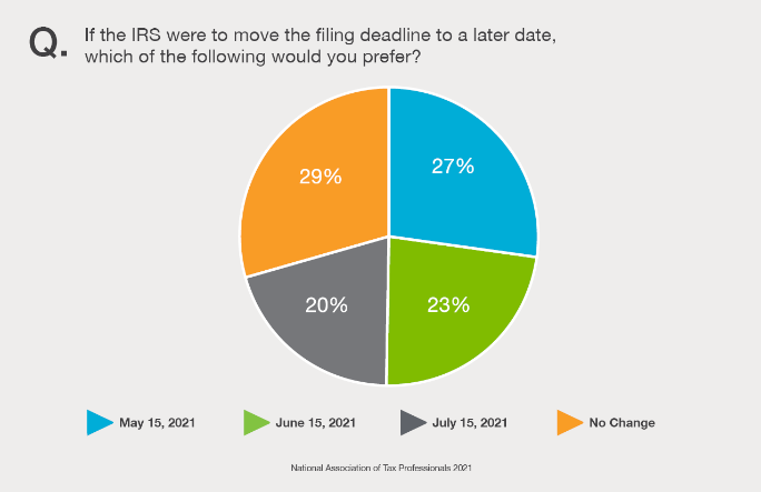 NATP Tax Season Extend