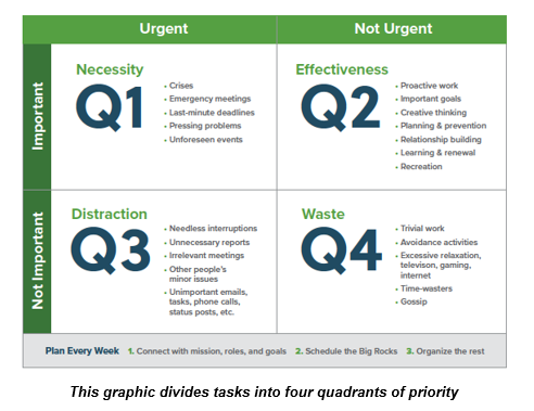 Quadrant 1