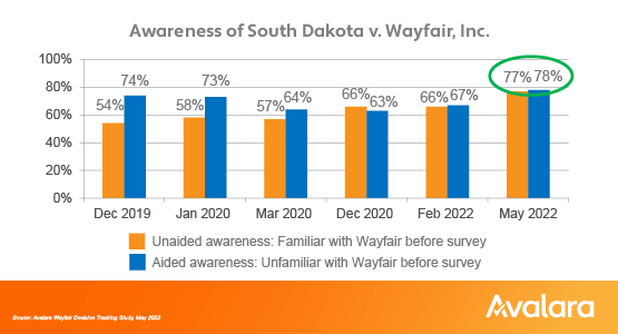 wayfair-one.avacustomrendition.2100.0[1]