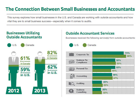 sage-acct-use-survey2013