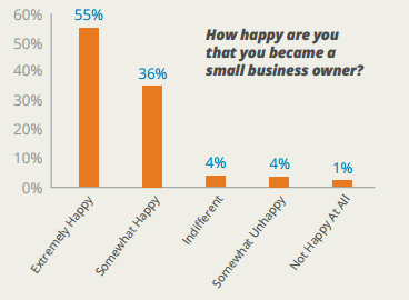 yodle-smb-survey