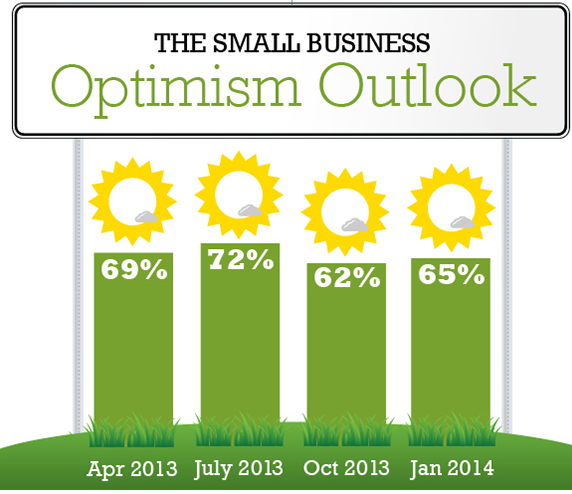 SurePayroll-Optimism