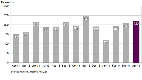 NERprApril2014-chart1