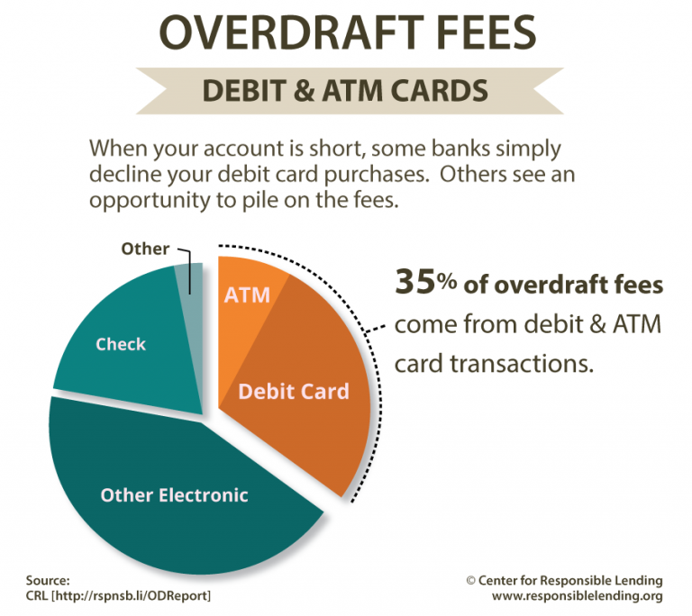 sol-overdraft-piechart1