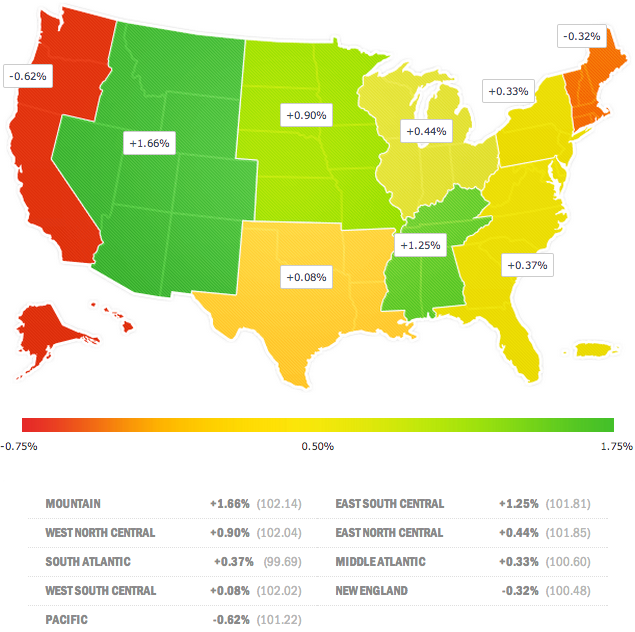 Aug-2014-SBJI-Regional-Employment1