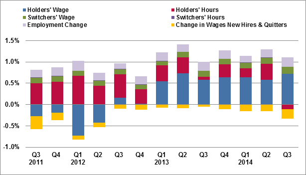 ADP_Real_Wages.543560455557a