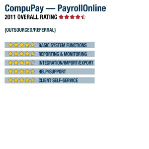 compupay_10331461