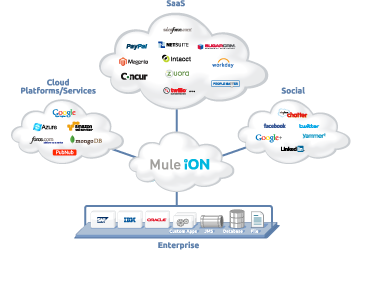 front-ion