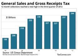 TaxConnexGraph2012